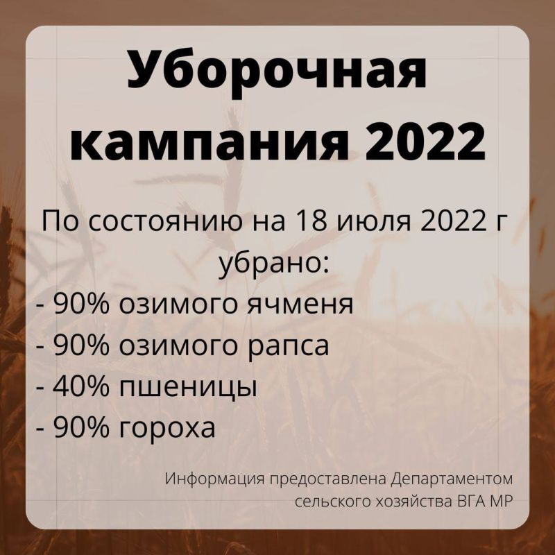 ��������� �������� 2022