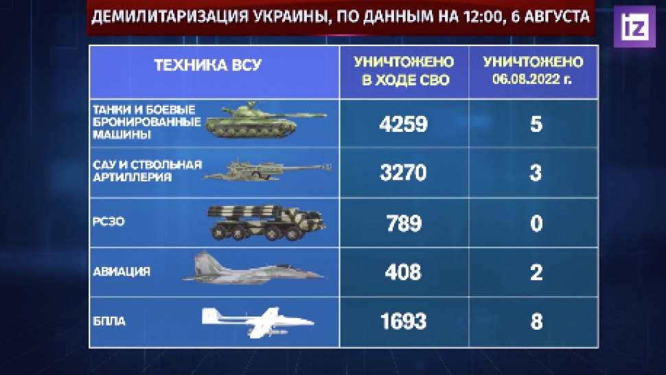 ����� ��������� �������� ���� � ����������� �� ��������� � ��