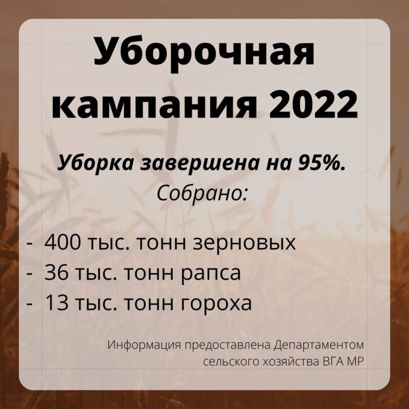 ��������� �������� 2022