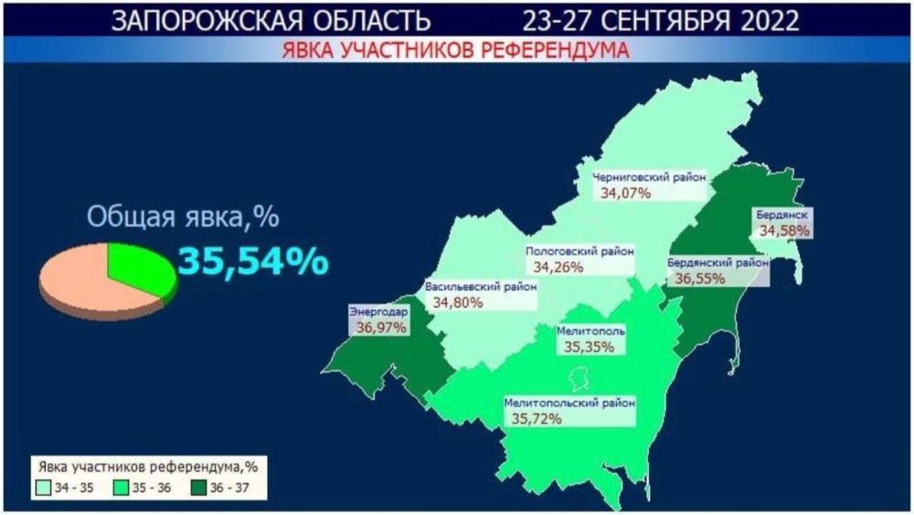 ��������� ������ � ���� ����������� �� ������ ���� ����������� �� ����������� � ������������� ����������� ������� � �������