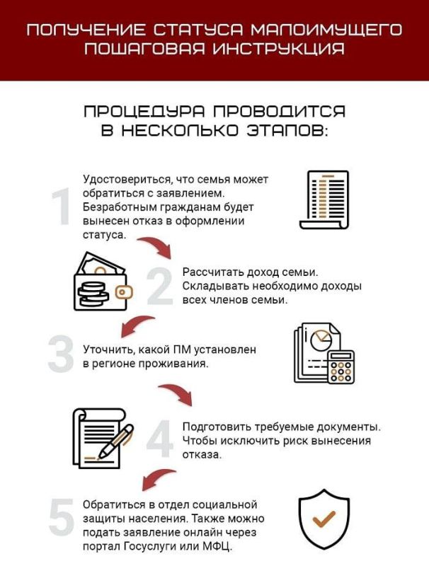 ��������, ����-������ �� ����� ������� ����������� �������� ������ ����������