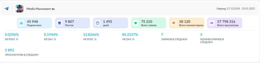 ��������� ���������: ������, ���������, ��� ������ Media ��������� ��� 4 ����! � ���� �����)