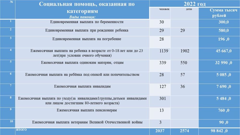 ��� ������������ �������������� ������� � ��������� �������� ������ ������ ��� ������ ���������-����� -