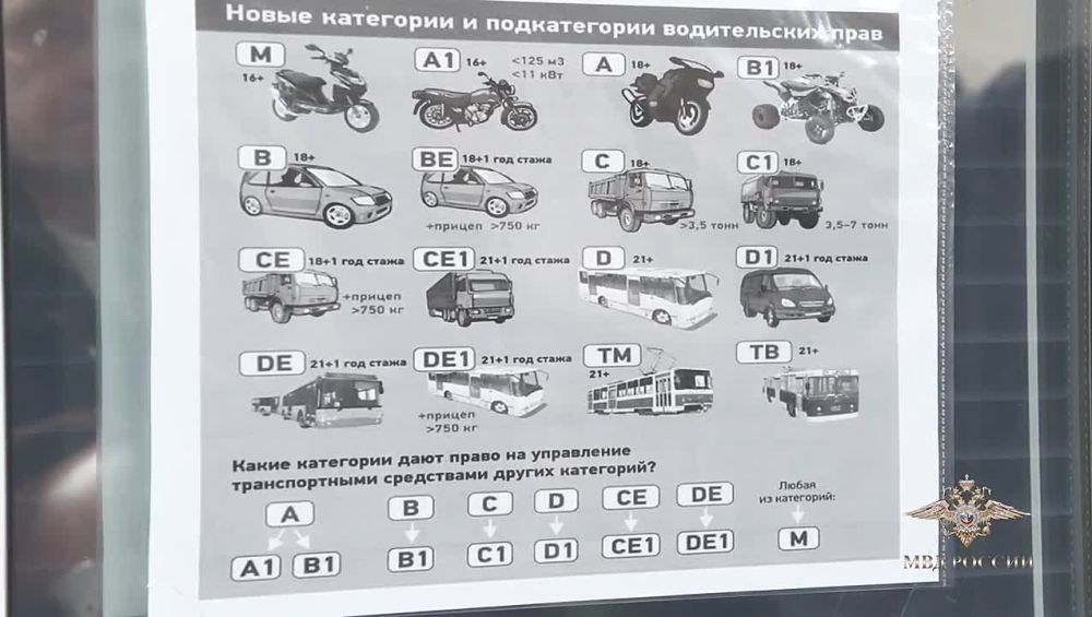 � ����������� ������� ������������ �������������� ����� �� ����������� ������������ �������, ������ � ������ ������������ �������������