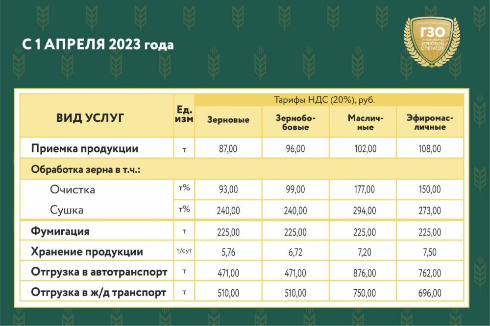 ��������! � 1 ������ 2023 ���� ������� � ���� ����� ������ �� ������ ���������� � �������� �������