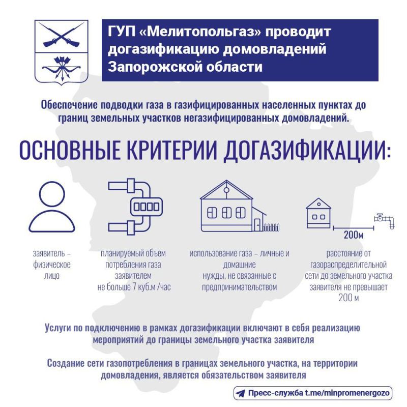 ��� �������������� �������� ������������� ������������ ����������� �������