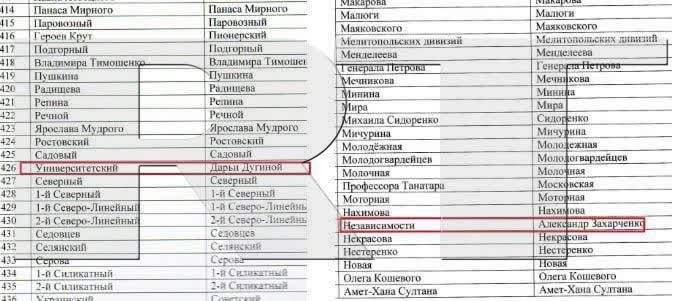 � ���������� �������� ����� ��������� �������, ������, ����������, � ����� ����� ����� ������� � ���������� ����������