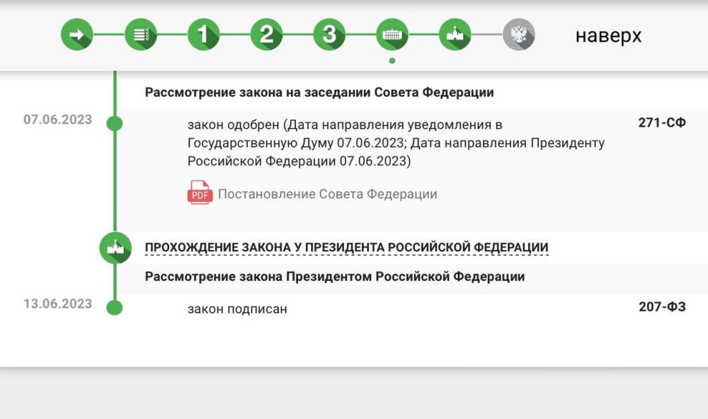 ������ ������: ���������: ������ ������������ � �������� � ������� ������