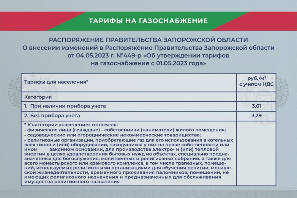 ������ ������: ��������� ������� �� ����� ����������� �����