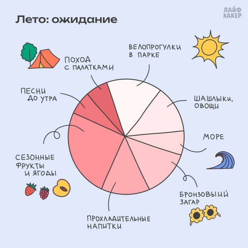 � ��� �������� ���� ����?