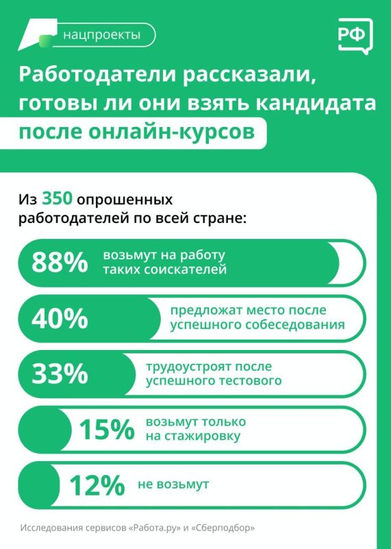 ������ ������: ����������� ������������� ������ ������� �����������, ������� ������ ������-�����