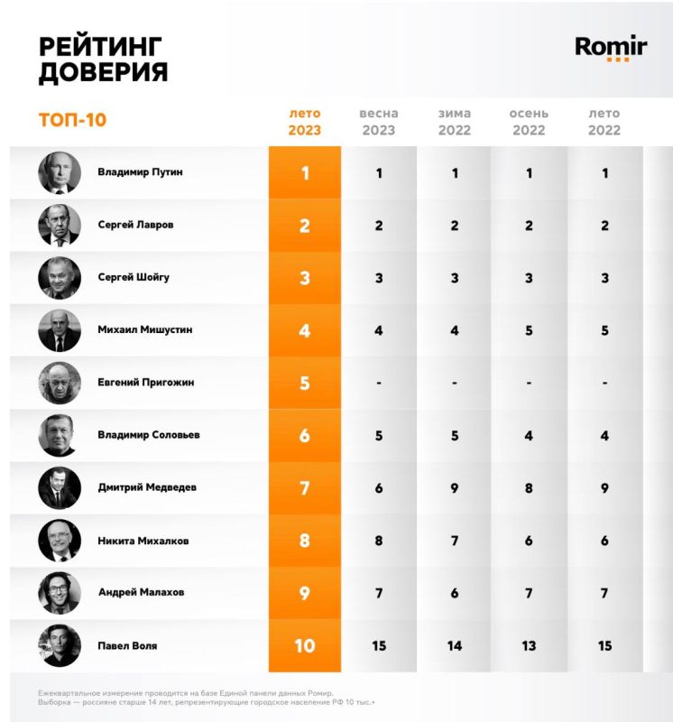 ��������� ������ ���������� ����������� ������� ������� ����� ��������� ���