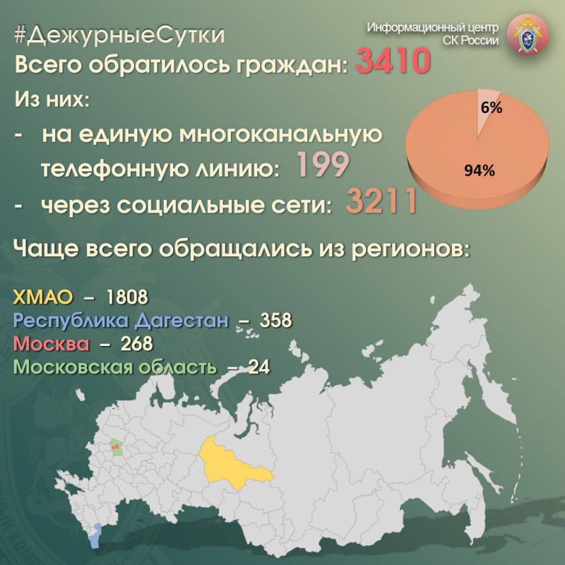 ������ ������: ������ ������������� �������� ��