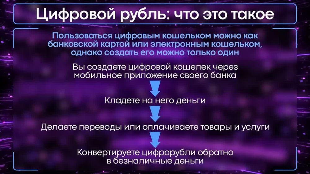 ������ ������: �������� �����: ���������� � ������� ����������� ������� ��� �������