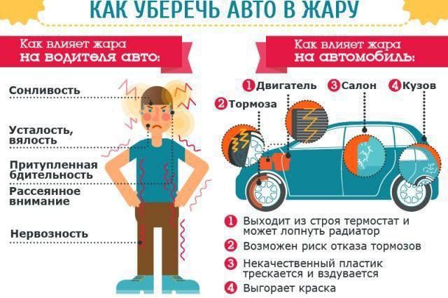 ���������������� ����������� ������� �����������: