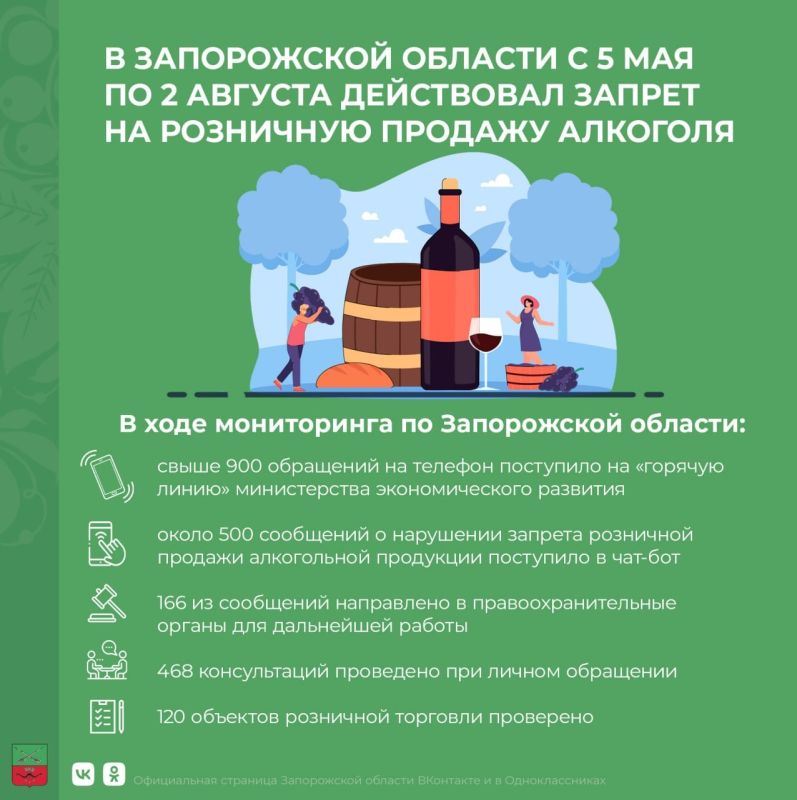 � ����������� ������� ������� � ���������� �������� ���������