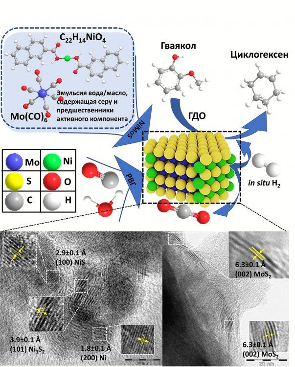 ������ ������: ������������� ����������: ����������� ����������� �������� � �������������� ��������