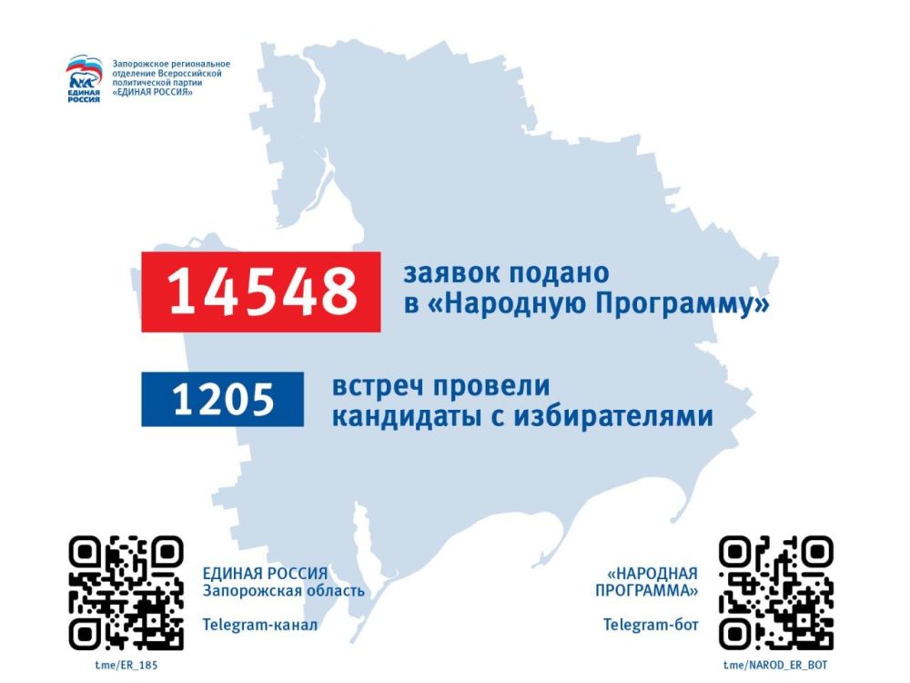 ������ �����������: ������ ������� ������� ���������� ������� ����������� �� ������� ������ ������� � ���� ��������� ���������