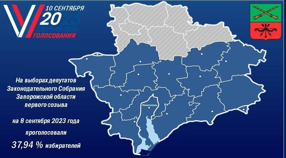 ������� ���������� ������ ���� ������������� �����������, ������� ������������ ��� ���