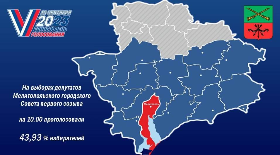 � ����������� ������� ������������� ��� 55,81% ����������� �� ������� ��������� �����������
