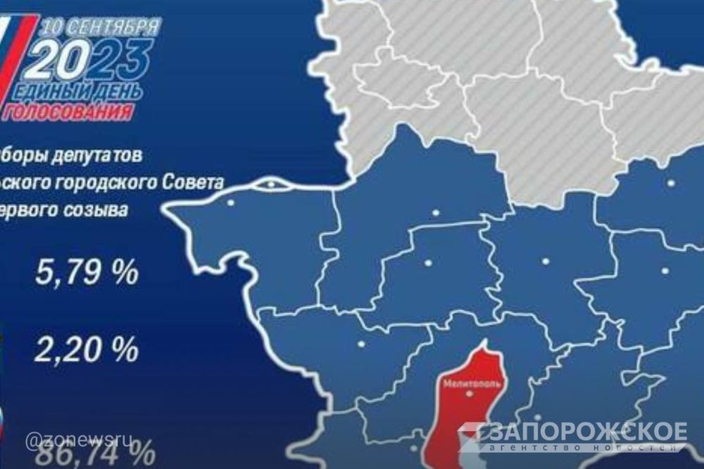 ������� ������� ������� 86,74% �� ������� ��������� ����������