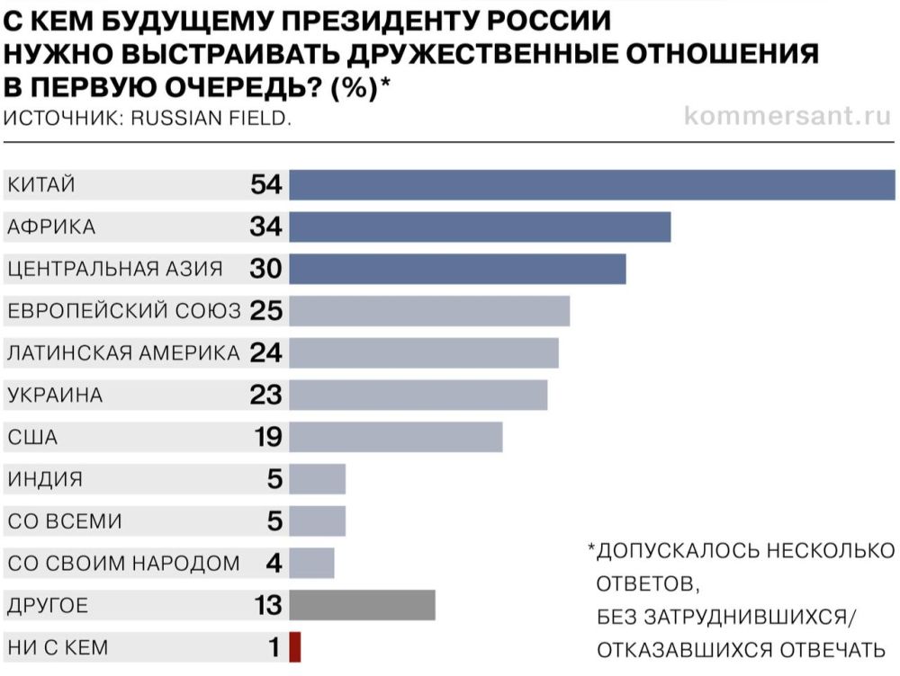  .    -2024 &quot;  &quot;   ( 50%),  34% &quot;&quot;   ,  30%      -   RF  &quot;&quot;