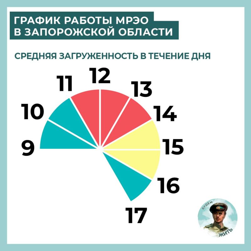 ����� ������ ���� � ����������� �������
