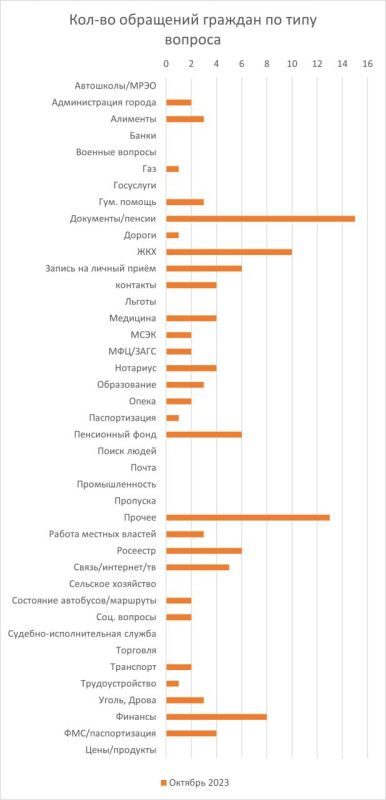 ������ ������: ���������� �� ����� ���������� �� ���������� �����