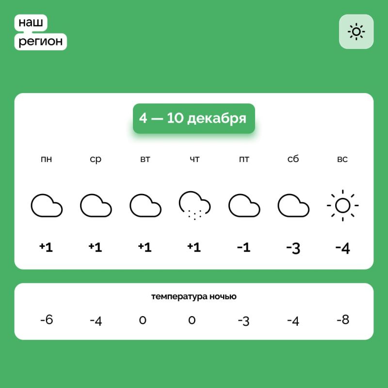 ������ � ����������� ������� �� 4 � 10 �������
