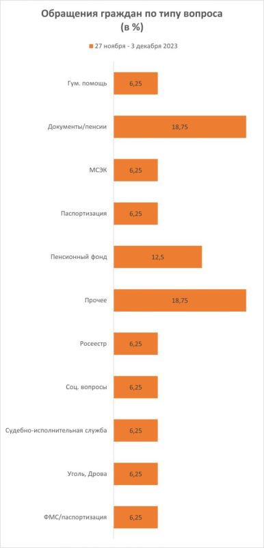 ������ ������: ���������� �� ����� ���������� � �������������� �������� �������������