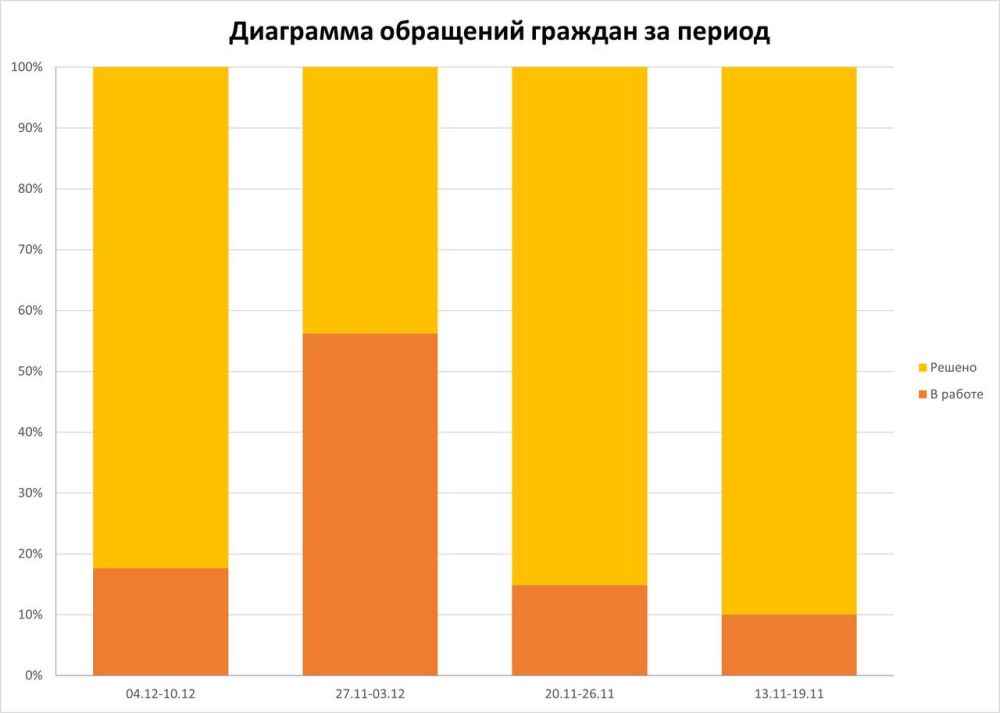 ������ ������: ���������� �� ����� ���������� � �������������� �������� �������������