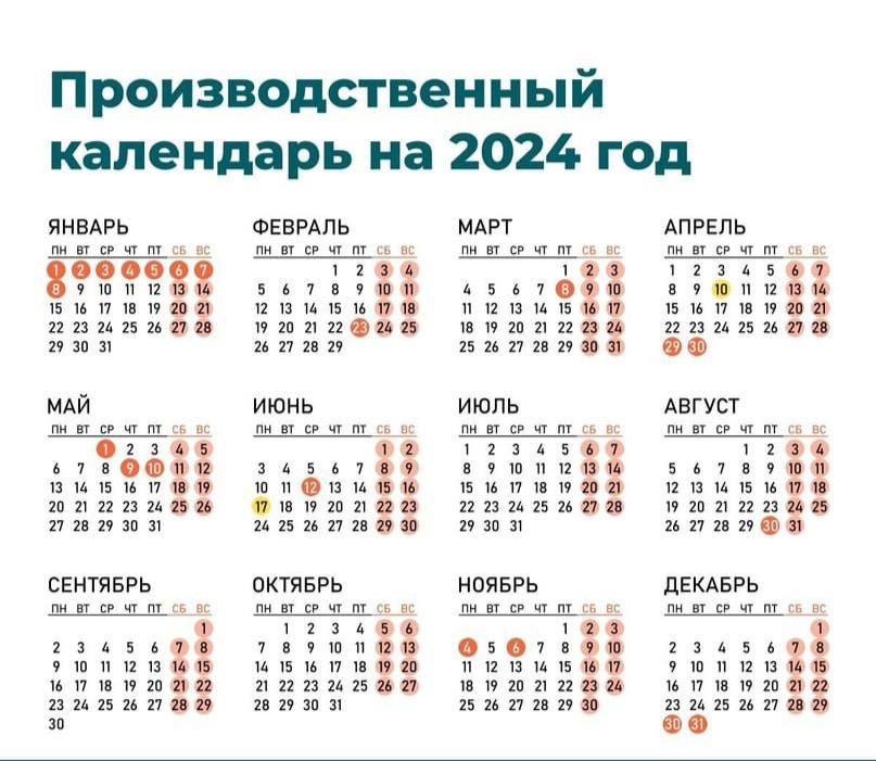 � 2024 ���� � ������ ����� 248 ������� ���� � 118 � �������� � �����������