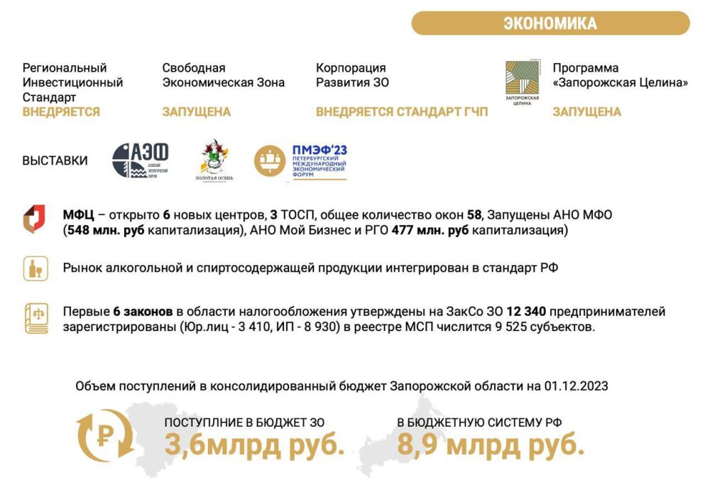 Евгений Балицкий: Запорожская область уверенно вступила в 2024 год, впереди много работы, планов и результатов, которых необходимо достичь