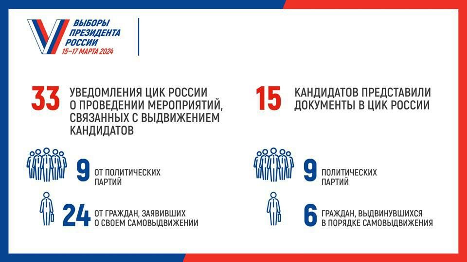8Завершился срок выдвижения кандидатов на пост Президента РФ