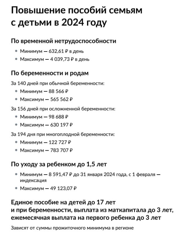��� ��������� ����� ������� � 2024 ����