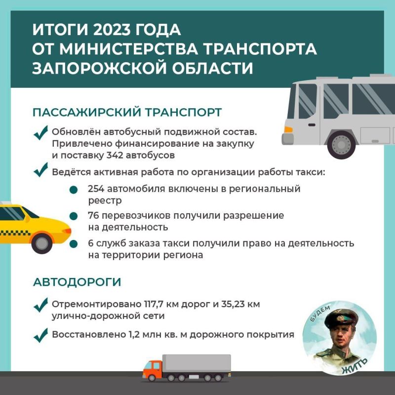 � ����������� ������� ������� ����� �������������� ������������ ��������������
