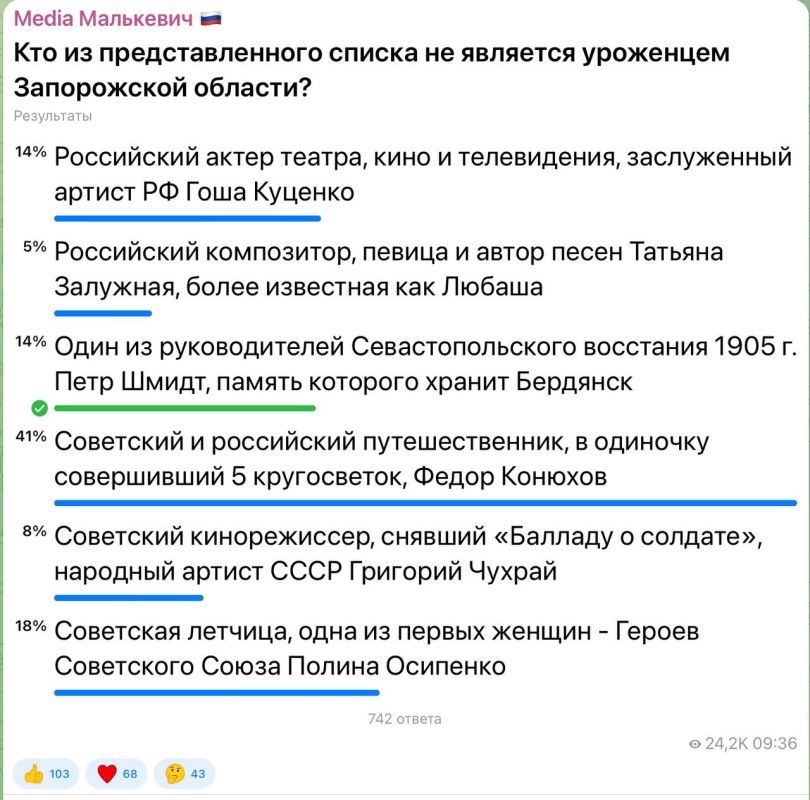Александр Малькевич: Правильный ответ занял 3-4 место))