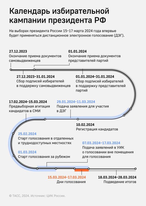 ����� ���������� ������� ���������� �� ��������: