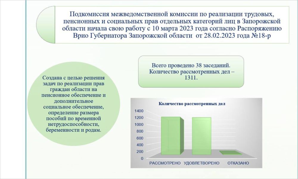� 10 ����� 2023 ���� � ����������� ������� ��������� ���������������� ��������, ������� ���������� ����������� ��������, ���������� � ���������� ���� ��������� ��������� ���