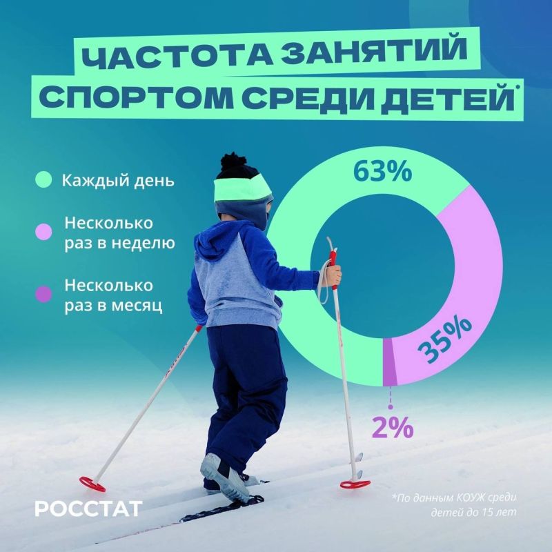 ���� � �����. 63% ����� ���������� ������� ��� ��������� ������ ��������� ��� � ������. ����� ����� �������� �������������� ������� � ���������� ������. 28% ���������� �������������� �� ���������� ����������� ��� ��������� � �������� �����