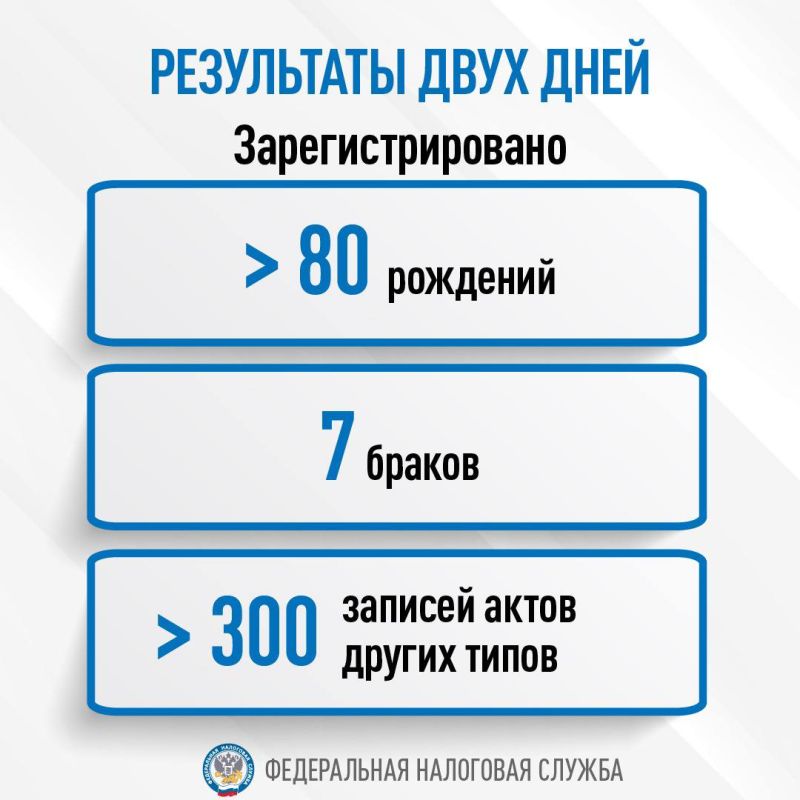 ����������� ������� ������������ � ��� ����