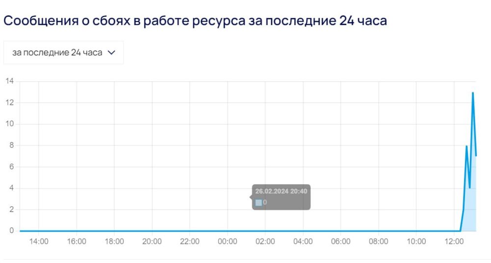 � ������ Telegram ����������� ����