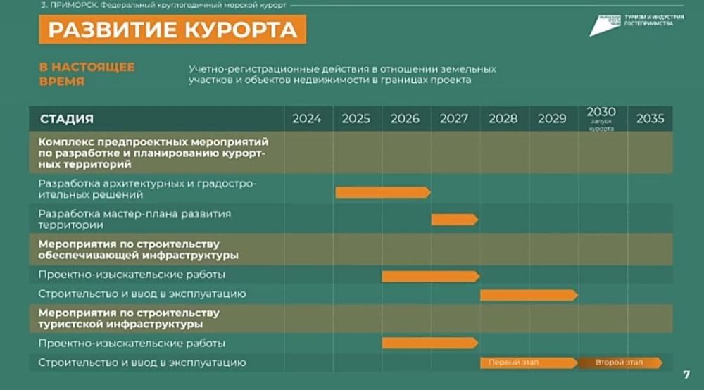 ������� �������� �������, ��� �� ��������������� ������� � ����������� ������� ����������� ����� 49 ���������� ������