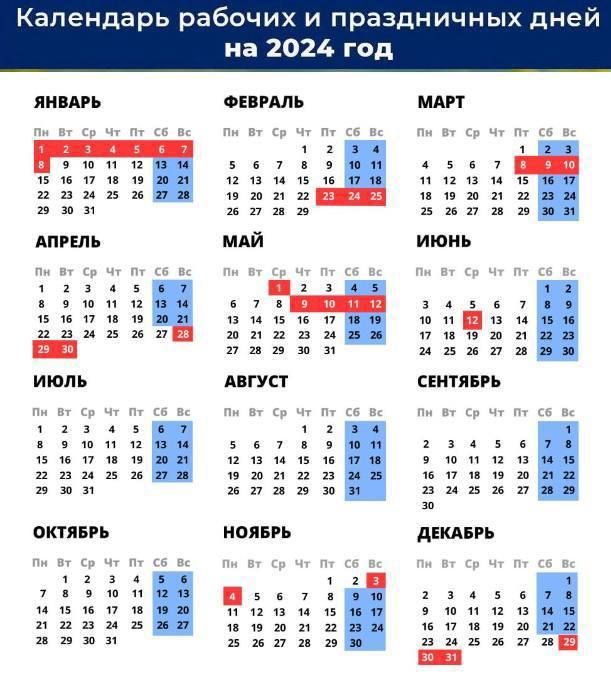 ����������� ��������� ������� � �������� ���� � 2024 ����