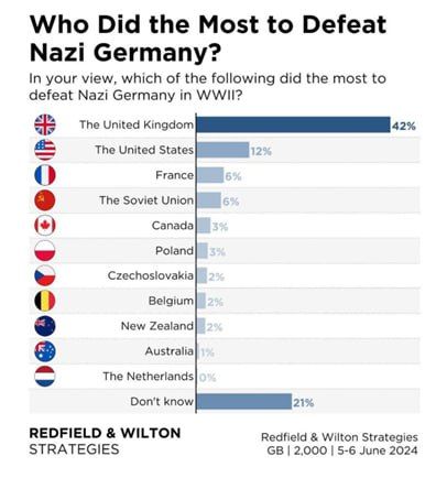 ����� �������� ������� �������������� �������, ��� ������ �� ������ ������ ���������� ����� � ������ ��� �������� �� ������ ������� �����