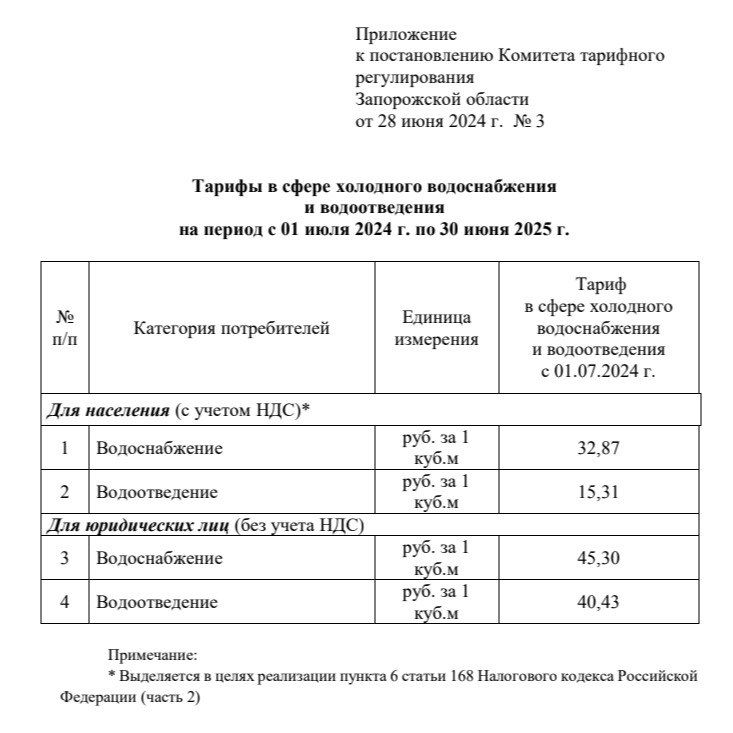� 1 ���� 2024 ���� � ����������� ������� �������� � ���� ����� ������ �� �������� ������������� � �������������