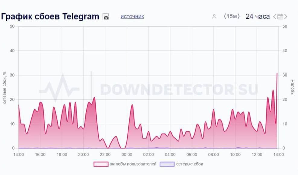    Telegram   