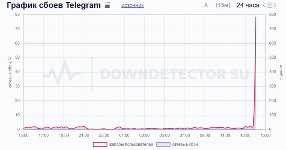 � Telegram ��������� ���������� ���� � ������������ �������� �� ������ �������� ��������� � �����������