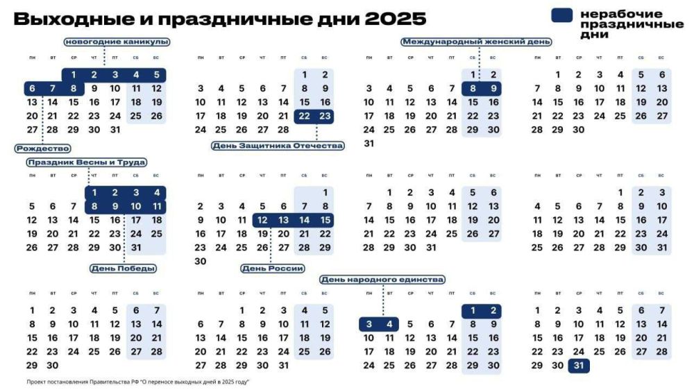 ��������� ����������� �������� ���� �� ���� ����������� 2025 ���