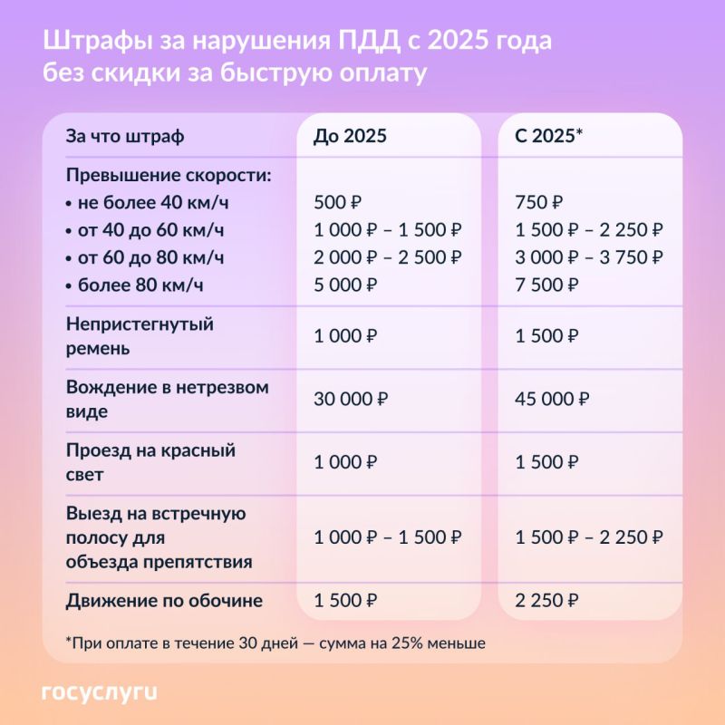 ������ ��� ��������������: ����� ����� � 2025 ����